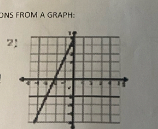 ONS FROM A GRAPH: 
2