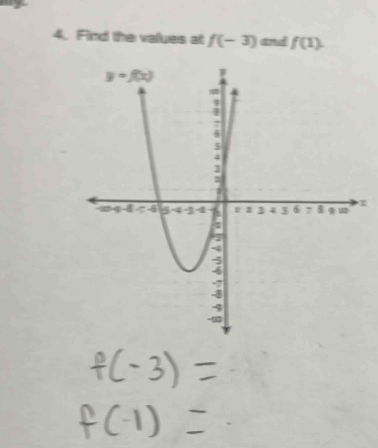 Find the values at f(-3) and f(1).
x