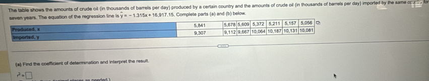 The table shows the amounts of crude oil (in thousands of barrels per day) produced by a certain country and the amounts of crude oil (in thousands of barrels per day) imported by the same conr, for 
The equation of the regression line is hat y=-1.315x+16, 917.15. Complete parts (a) and (b) below. 
(a) Find the coefficient of determination and interpret the result.
r^2=□