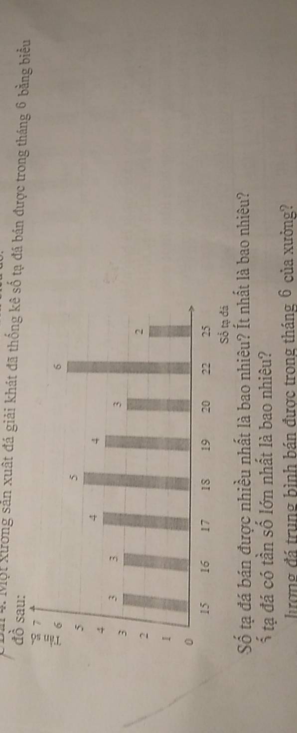 Một Xương sản xuất đá giải khát đã thống kê số tạ đá bán được trong tháng 6 bằng biểu 
Số tạ đá bán được nhiều nhất là bao nhiêu? Ít nhất là bao nhiêu? 
ố tạ đá có tần số lớn nhất là bao nhiêu? 
hượng đá trung bình bán được trong tháng 6 của xưởng?