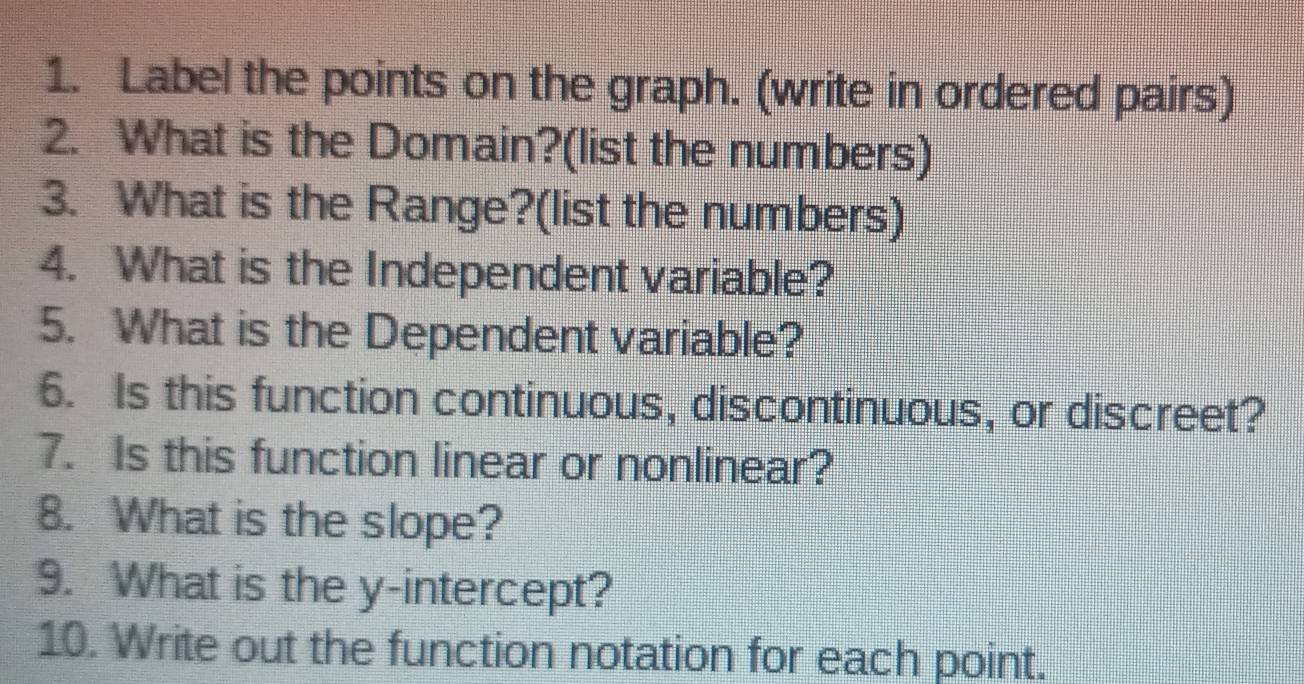 Label the points on the graph. (write in ordered pairs) 
2. What is the Domain?(list the numbers) 
3. What is the Range?(list the numbers) 
4. What is the Independent variable? 
5. What is the Dependent variable? 
6. Is this function continuous, discontinuous, or discreet? 
7. Is this function linear or nonlinear? 
8. What is the slope? 
9. What is the y-intercept? 
10. Write out the function notation for each point.