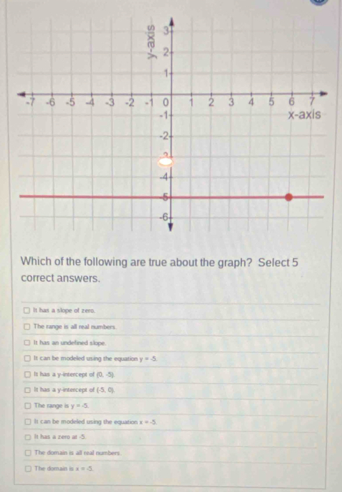 Which of the following are true about the graph? Select 5
correct answers.
It has a slope of zero.
The range is all real numbers.
It has an undefined slope.
It can be modeled using the equation y=-5.
It has a y-intercept of (0,-5)
It has a y-intercept of (-5,0).
The range is y=-5.
It can be modeled using the equation x=-5.
It has a zero at -5.
The domain is all real numbers.
The domain is x=-5.