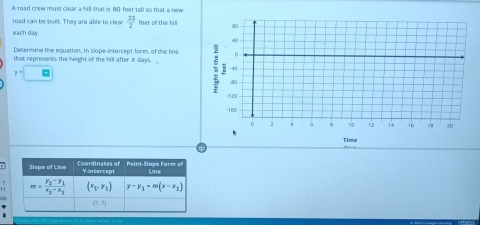 A road crew must clear a hill that is 80 feet tall so that a new 
road can be built. They are able to clear  23/2  feet of the hill 
each day. 
Determine the equation, in slope-intercept form, of the line 
that represents the height of the hill after x days. _
y-□
Tima 

Slope of Line Coordinates of Point-Slope Form of Y -ntercept Line
m=frac y_2-y_1x_2-x_1 (x_1,y_1) y-y_1=m(x-x_1)

(7,7)