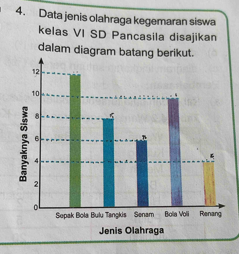 Data jenis olahraga kegemaran siswa 
kelas VI SD Pancasila disajikan 
dalam diagram batang berikut.