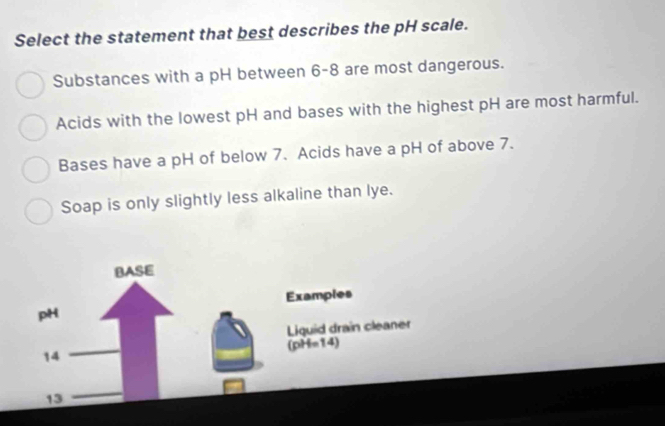 Select the statement that best describes the pH scale.
Substances with a pH between 6-8 are most dangerous.
Acids with the lowest pH and bases with the highest pH are most harmful.
Bases have a pH of below 7. Acids have a pH of above 7.
Soap is only slightly less alkaline than lye.
BASE
Examples
pH
Liguid drain cleaner
(pH=14)
14
13