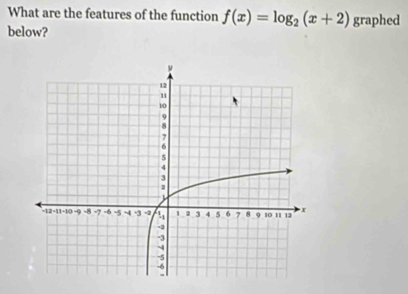 What are the features of the function f(x)=log _2(x+2) graphed 
below?