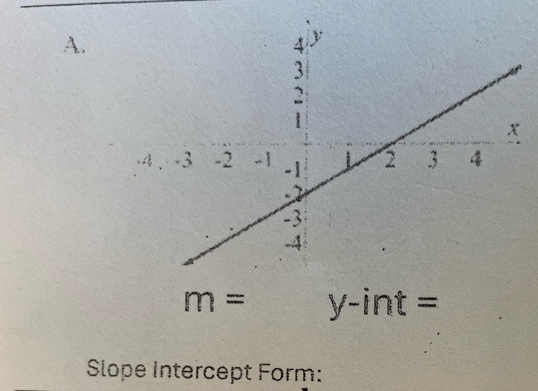 m= y-int =
Slope Intercept Form: