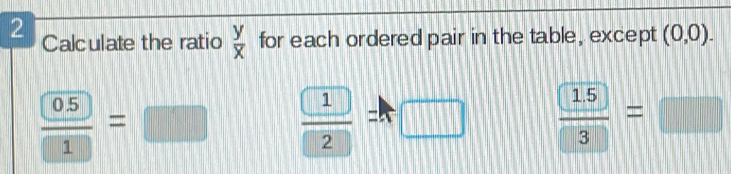 Calculate the ratio  y/x  for each ordered pair in the table, except (0,0).
 (0.5)/1 =□  1/2 =□  15/3 =□