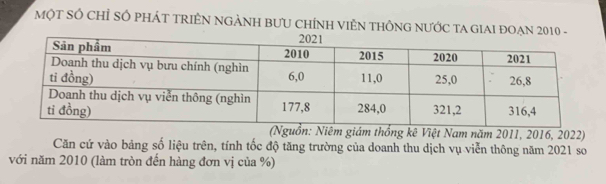 MộT SÔ CHỉ SÔ PHÁT TRIÊN NGẢNH BƯU CHÍNH VIÊN THÔNG NƯỚC TA GIAI ĐOẠN 2010 - 
(Nguồn: Niêm giám thống kê Việt Nam năm 2011, 2016, 2022) 
Căn cứ vào bảng số liệu trên, tính tốc độ tăng trường của doanh thu dịch vụ viễn thông năm 2021 so 
với năm 2010 (làm tròn đến hàng đơn vị của %)