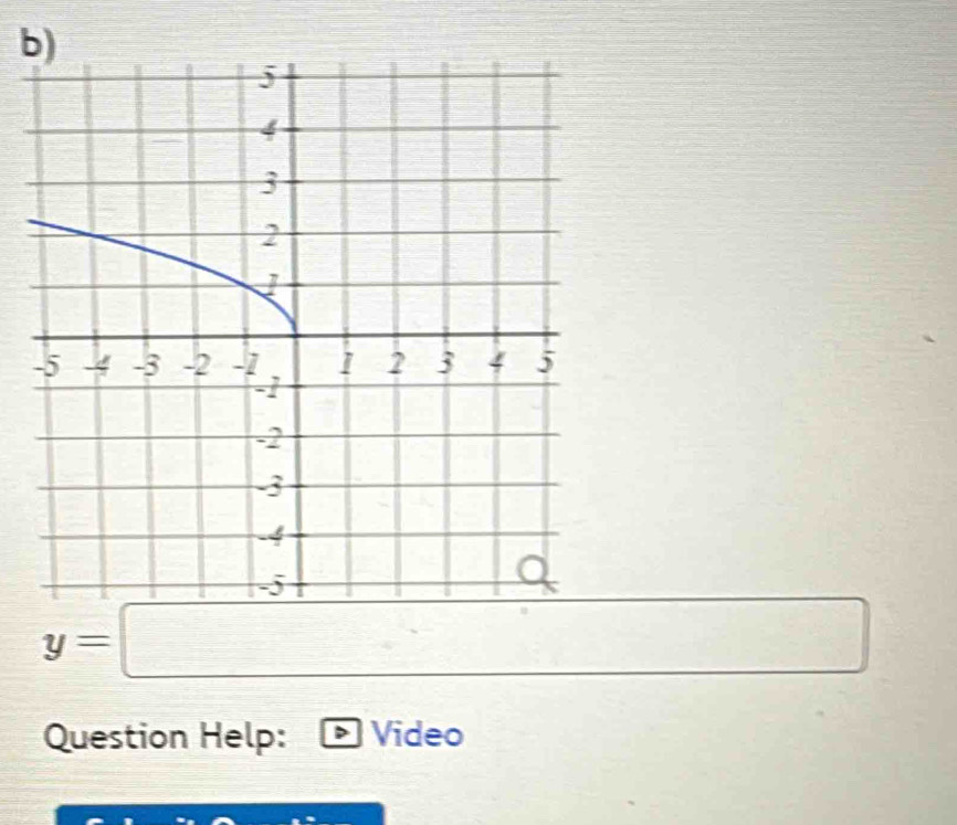 y=□
Question Help: Video