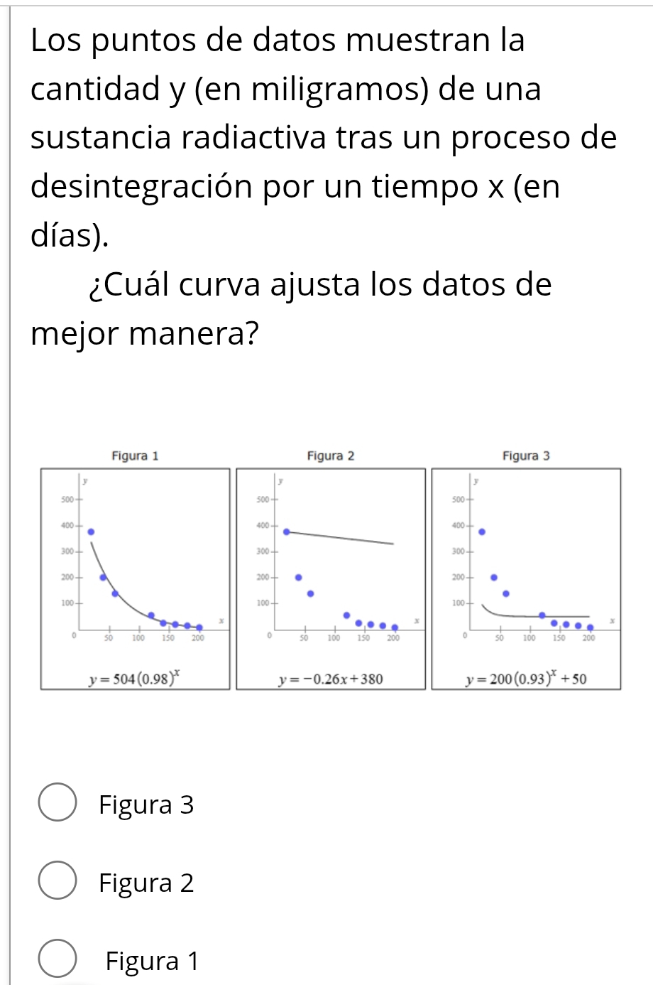 Los puntos de datos muestran la
cantidad y (en miligramos) de una
sustancia radiactiva tras un proceso de
desintegración por un tiempo x (en
días).
¿Cuál curva ajusta los datos de
mejor manera?
Figura 2
y
500 
400 - 
300 - 
200 - 
100 
x
0 50 100 150 200
y=-0.26x+380
Figura 3
Figura 2
Figura 1