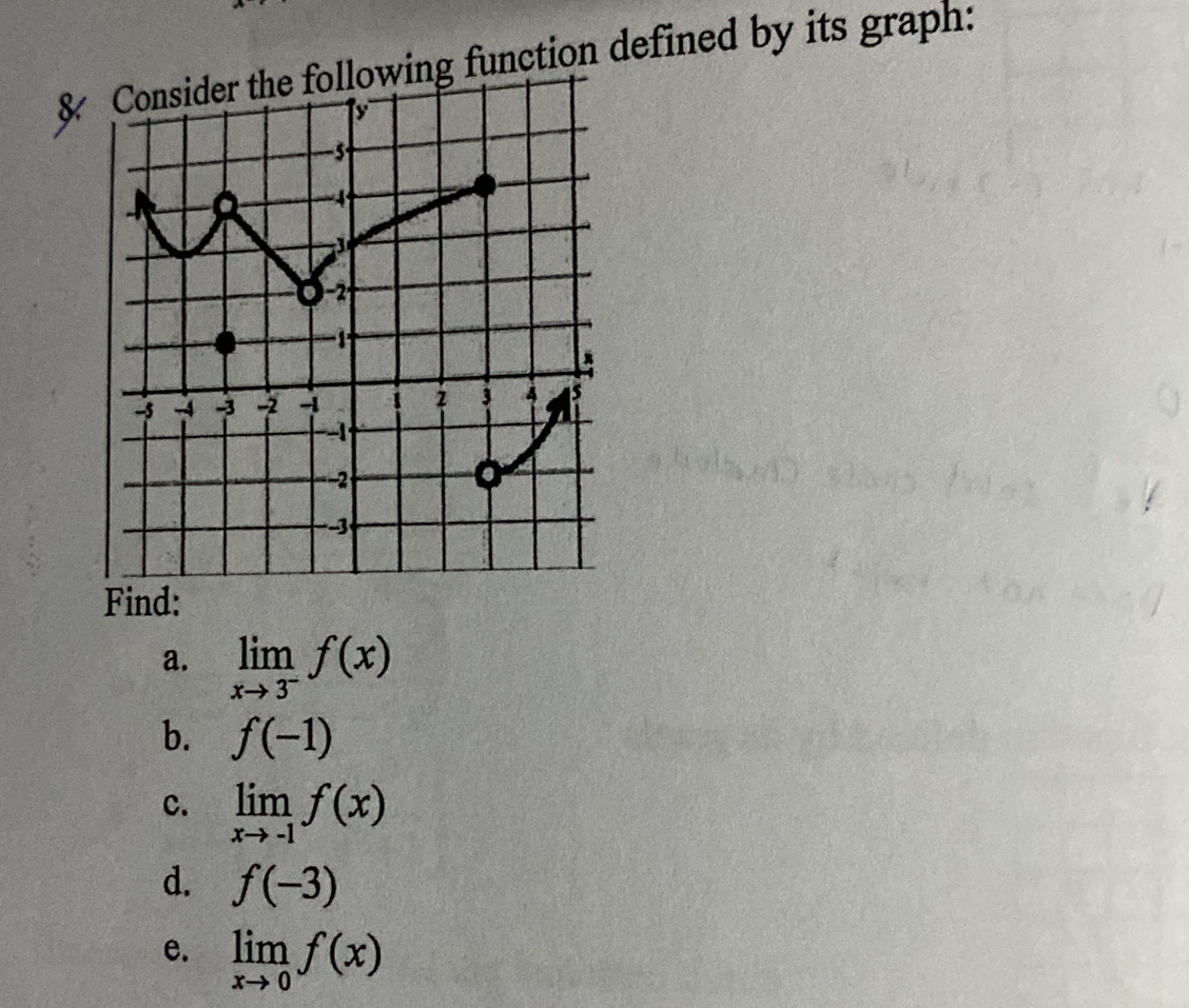 function defined by its graph: 
Find: 
a. limlimits _xto 3^-f(x)
b. f(-1)
c. limlimits _xto -1f(x)
d. f(-3)
e. limlimits _xto 0f(x)