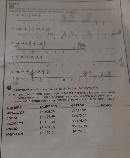 F-ASE 4
Ordena los siguientes números de menor a mayor, encuentra sus umétricos y
ordenalos de mayor a menor, en una recto numérica
3, -2, -5, -10, -9, 8
Actividad: Analiza y resuelve los siguientes planteamientos.
En la siguiente tabla están registrados los ingresos y los gastos de cinco
personas durante un mes. Determina si cada persona tuvo pérdidas o
ganancias durante ese mes y escribe el resultado en la columna "Saldo".