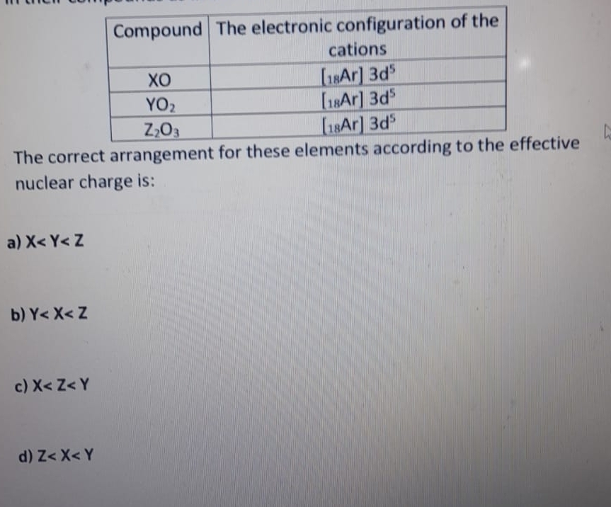 The correct active
nuclear charge is:
a) X
b) Y
c) X
d) Z