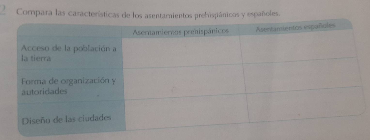 Compara las características de los asentamientos prehispánicos y españoles.