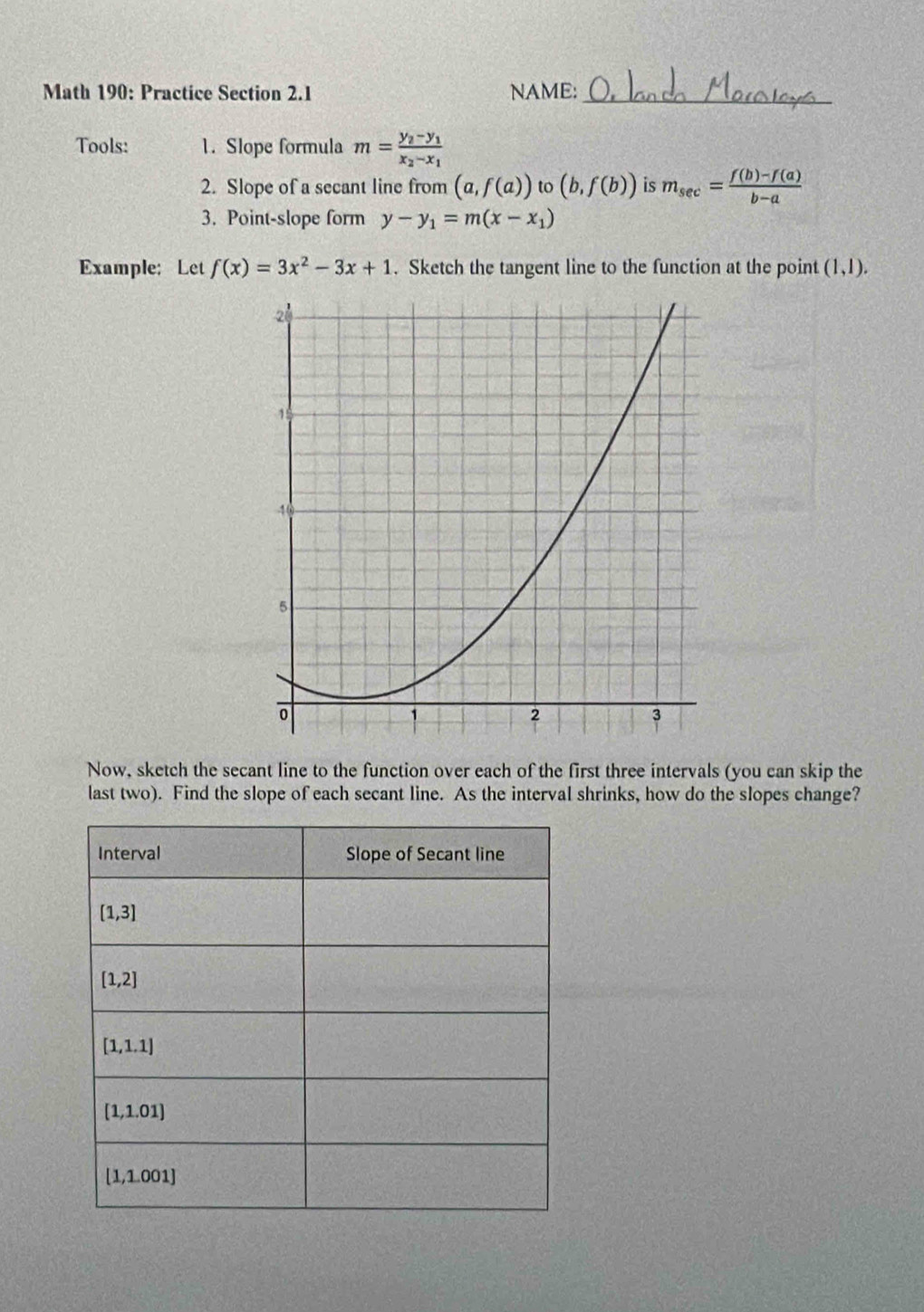 Math 190: Practice Section 2.1 NAME:_
Tools: 1. Slope formula m=frac y_2-y_1x_2-x_1
2. Slope of a secant line from (a,f(a)) to (b,f(b)) is m_sec = (f(b)-f(a))/b-a 
3. Point-slope form y-y_1=m(x-x_1)
Example: Let f(x)=3x^2-3x+1. Sketch the tangent line to the function at the point (1,1).
Now, sketch the secant line to the function over each of the first three intervals (you can skip the
last two). Find the slope of each secant line. As the interval shrinks, how do the slopes change?