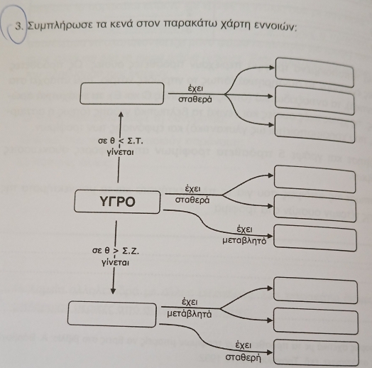 Συμπτλαηήρωσεα τα κενά στον πταρακάτω χΚάρτηα εννοιών:
ἐχει
σταθερά
σE θ . 
γίνεται 
ἐχει 
yгpo σταθερά 
Éχει 
μεταβλητὸ 
σE θ >sumlimits .Z. 
γίνεται 
Êχε1 
μετάβλητά 
ἐχει 
σTαθερη