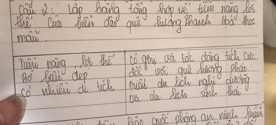 Cal d log, Boing tong hop ve tew nang foi 
C 
the Qua Riàn dào queē Auiōng Zhanh (á theo 
mow. 
neiw naing, Rot the có ghi wū tae doing ti cuc 
Boverline 8^- Rleu dep 
doi ǒ que huicing that 
CO' whien di tich mieil du Rich ngǎi d ducing 
(ā du Rch sunl thai 
ha, Poao Quó phong an nink Reien 
to