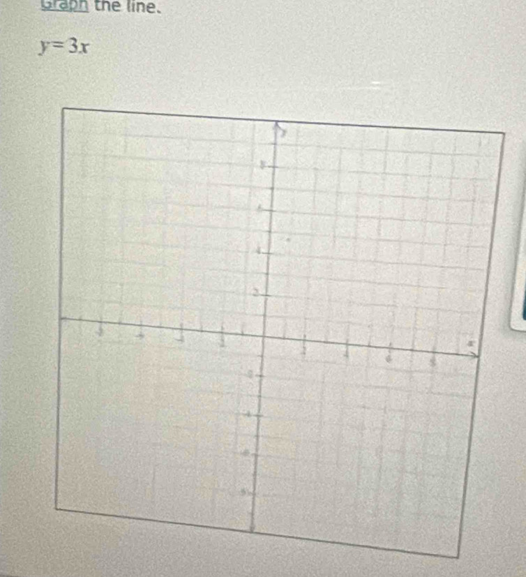 praph the line.
y=3x