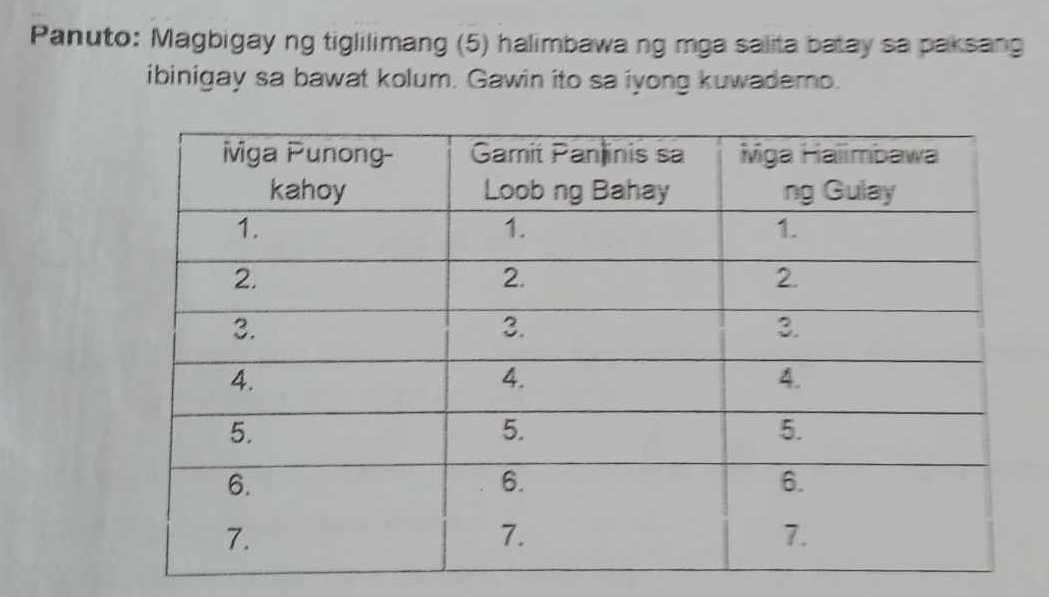 Panuto: Magbigay ng tiglilimang (5) halimbawa ng mga salita batay sa paksang 
ibinigay sa bawat kolum. Gawin ito sa iyong kuwademo.