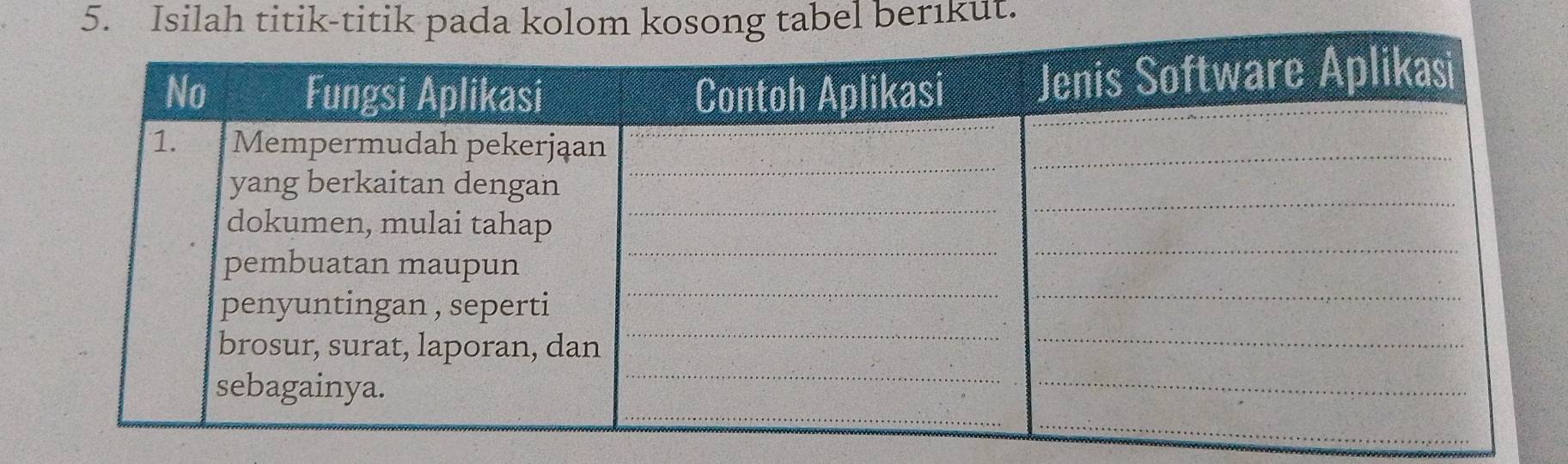 Isilah titik-titik pada kolom kosong tabel berikut.