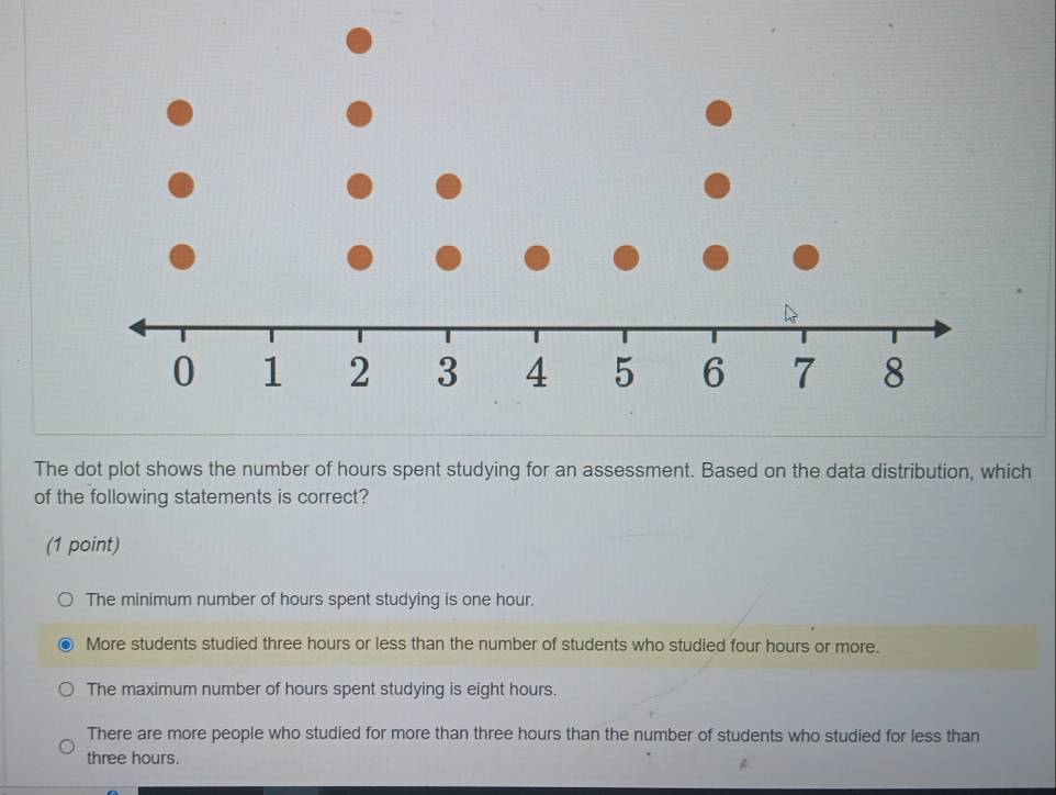 Solved: The dot plot shows the number of hours spent studying for an ...