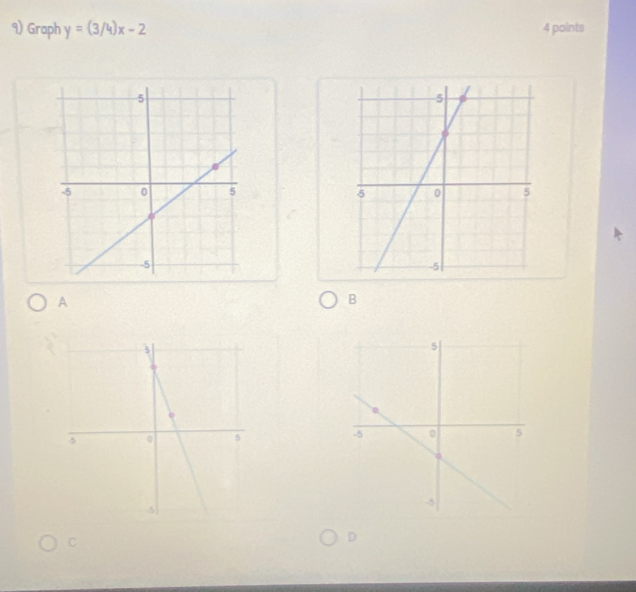 Graph y=(3/4)x-2 4 points

A
B
C
D