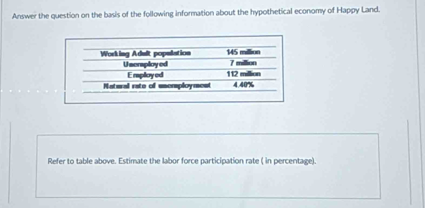 Answer the question on the basis of the following information about the hypothetical economy of Happy Land. 
Refer to table above. Estimate the labor force participation rate ( in percentage).