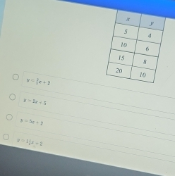 y=|z+2
y=2x+5
y=5x+2
y=1/2x+2