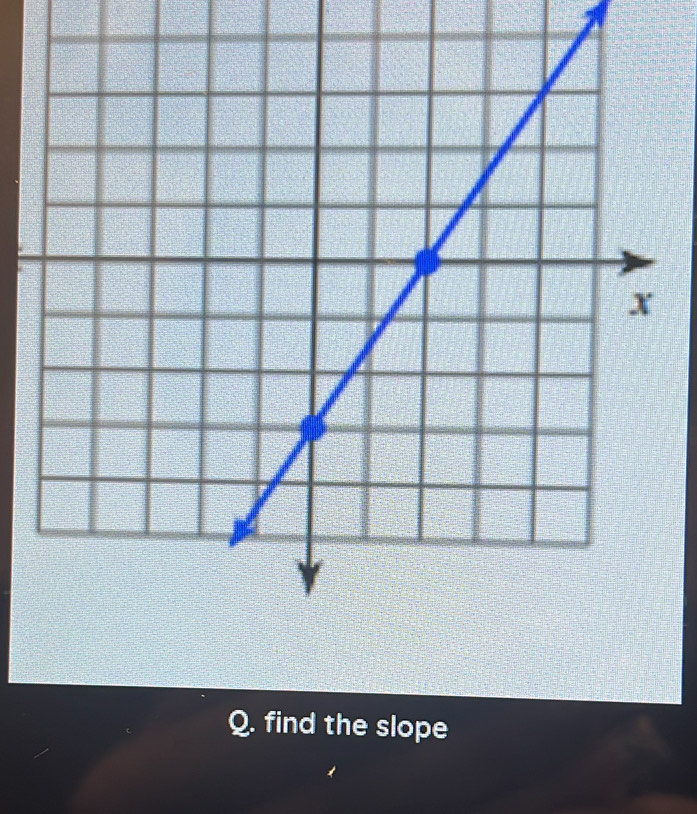 find the slope