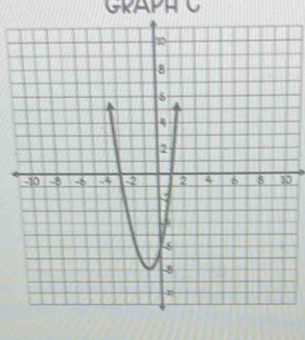 GRAPH C
0