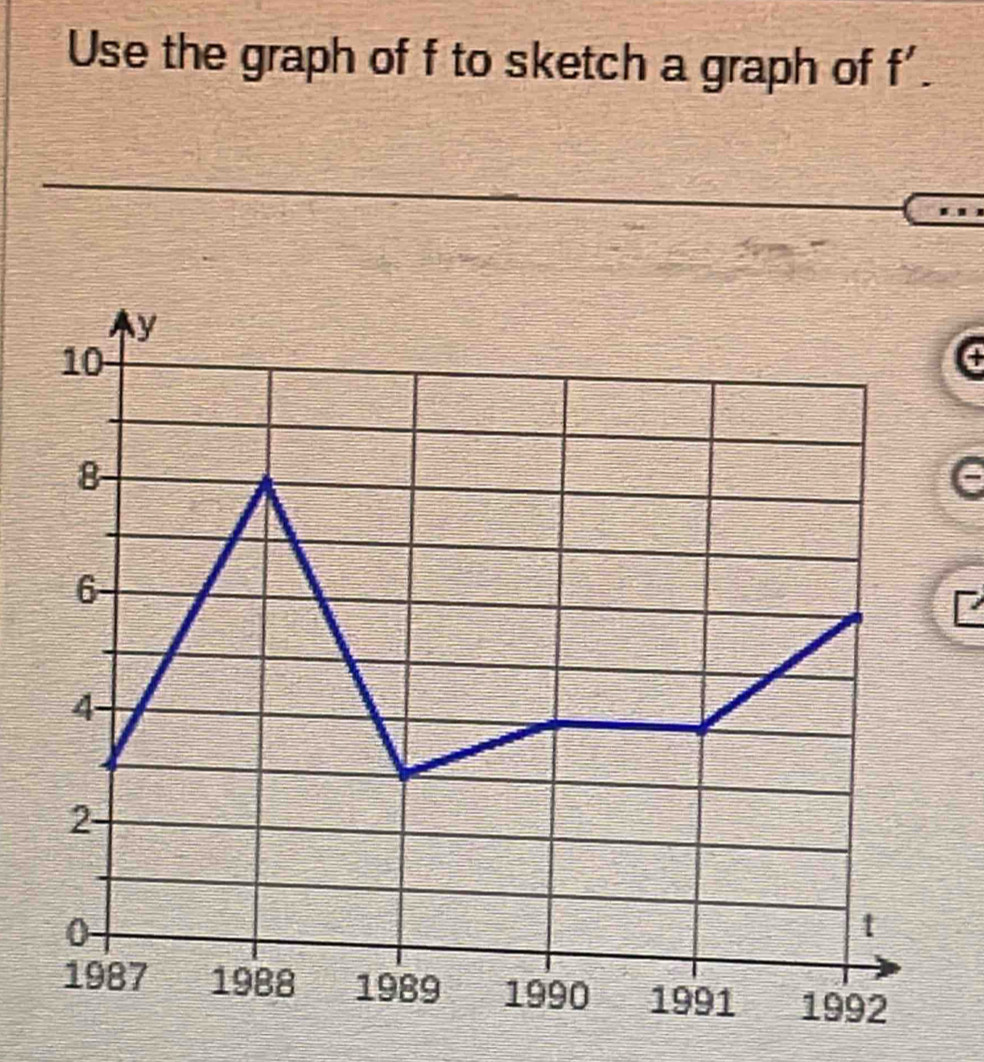 Use the graph of f to sketch a graph of f'. 
a 
e