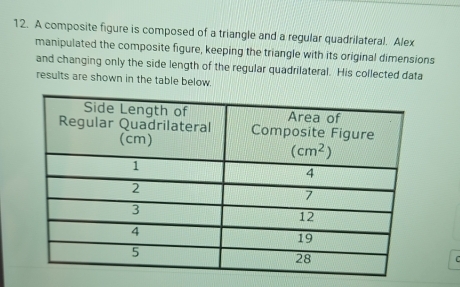 A composite figure is composed of a triangle and a regular quadrilateral. Alex
manipulated the composite figure, keeping the triangle with its original dimensions
and changing only the side length of the regular quadrilateral. His collected data
results are shown in the table below.