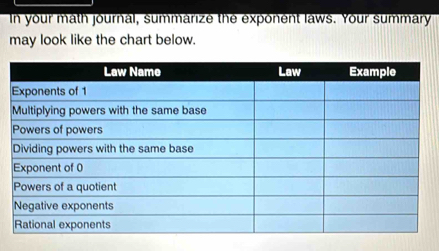 In your math journal, summarize the exponent laws. Your summary 
may look like the chart below.