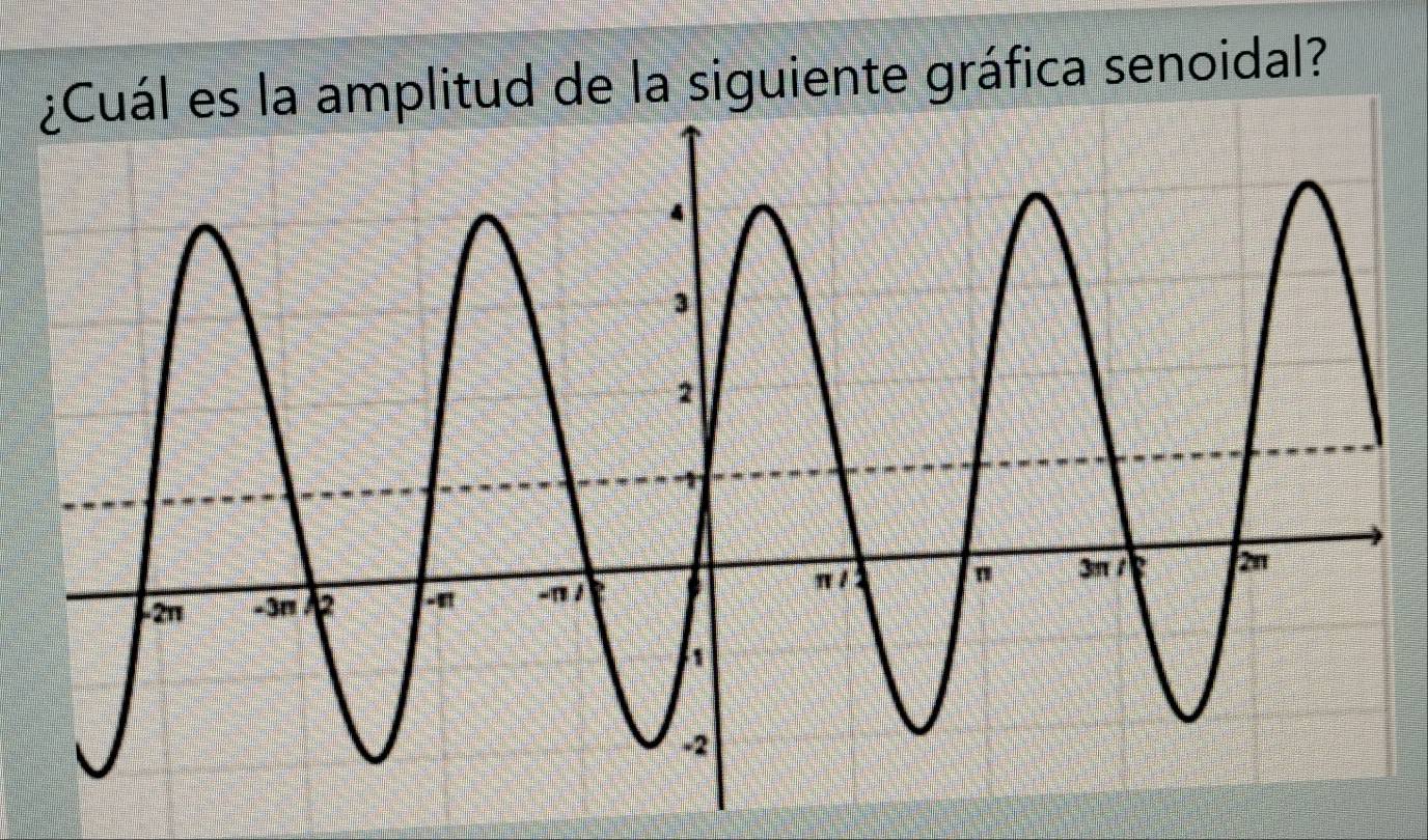 amplitud de la siguiente gráfica senoidal?