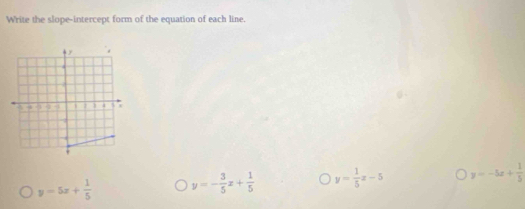 Write the slope-intercept form of the equation of each line.
y=5x+ 1/5  y=- 3/5 x+ 1/5  y= 1/5 x-5 y=-5x+ 1/5 