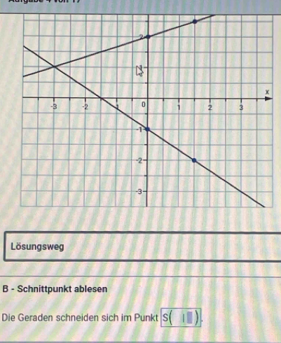 Lösungsweg 
B - Schnittpunkt ablesen 
Die Geraden schneiden sich im Punkt S ).