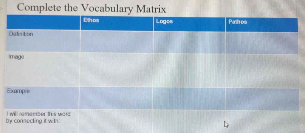 Complete the Vocabulary Matrix
I