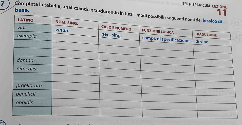 ITER HISPANICUM LEZIONE 
base. 
7 ) Completa la tabella, analizzando e traducen