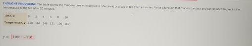 temperature of the tea after 20 minutes. THOUGHT PROVOKING The table shows he temperatures y (in degrees Fahrenhet) of a cup of tea ater x minutes. Wisite a function that models the dats and can be used to predict the
y=|110x+70x