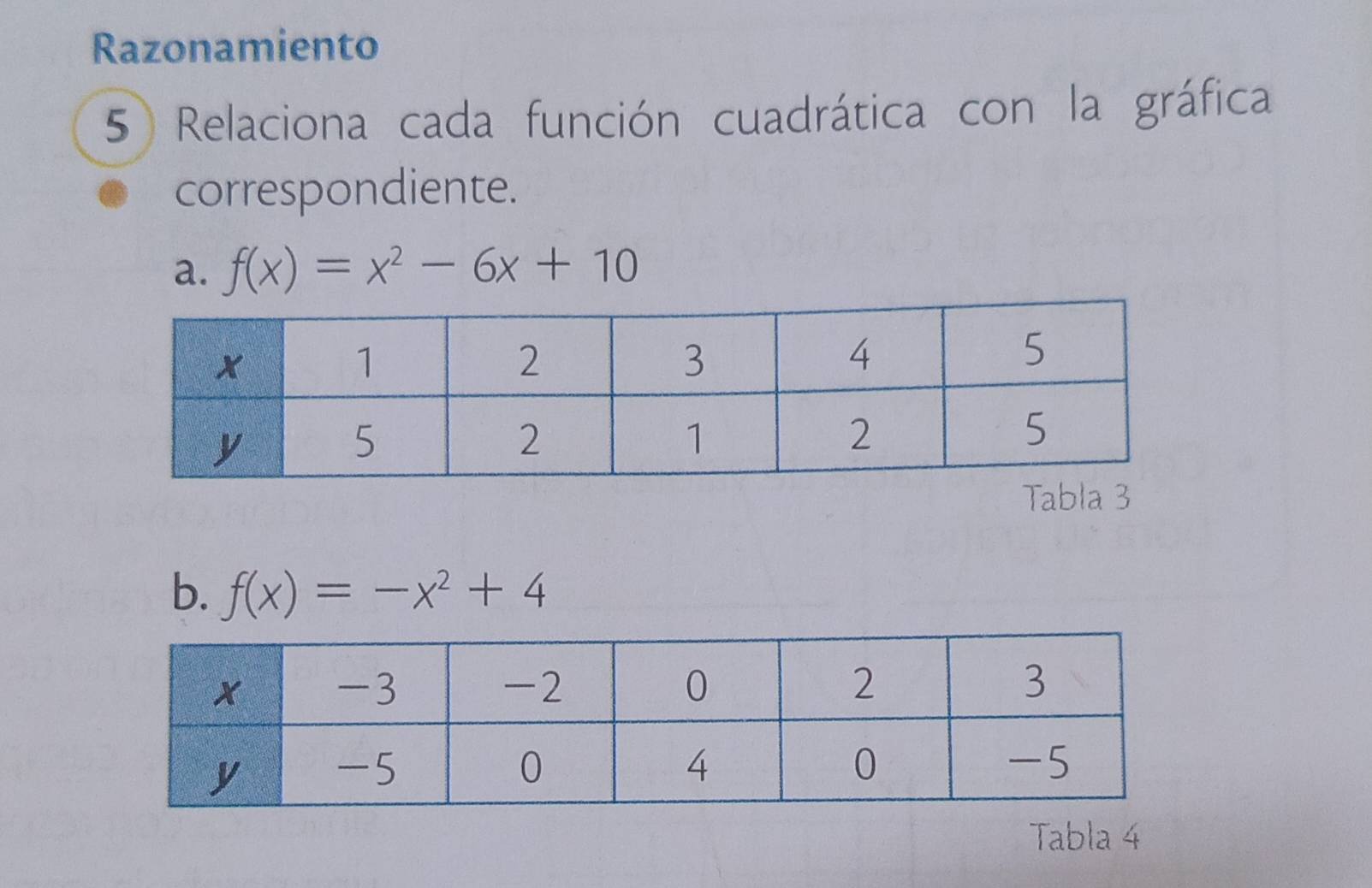 Razonamiento 
5 Relaciona cada función cuadrática con la gráfica 
correspondiente. 
a. f(x)=x^2-6x+10
b. f(x)=-x^2+4
Tabla 4