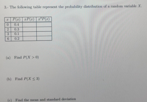 3.- The following table represent the probability distribution of a random variable X.
(a) Find P(X>0)
(b) Find P(X≤ 3)
(c) Find the mean and standard deviation