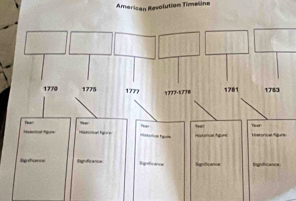 American Revolution Timeline