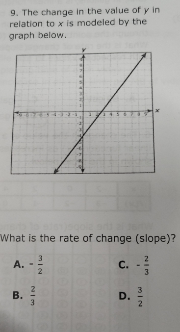 The change in the value of y in
relation to x is modeled by the
graph below.
What is the rate of change (slope)?
A. - 3/2  - 2/3 
C.
B.  2/3   3/2 
D.