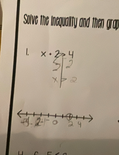 Solve the inequality and then grap 
1.