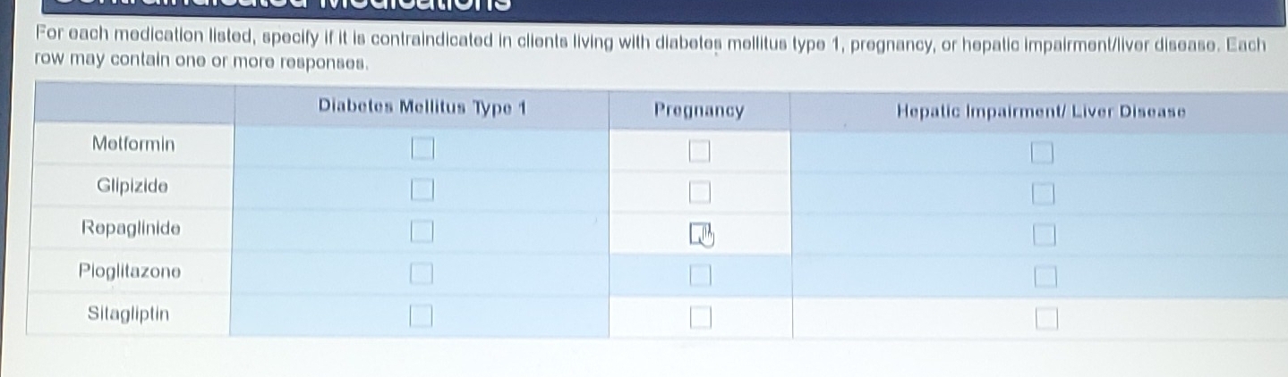 Solved: For each medication listed, specify if it is contraindicated in ...