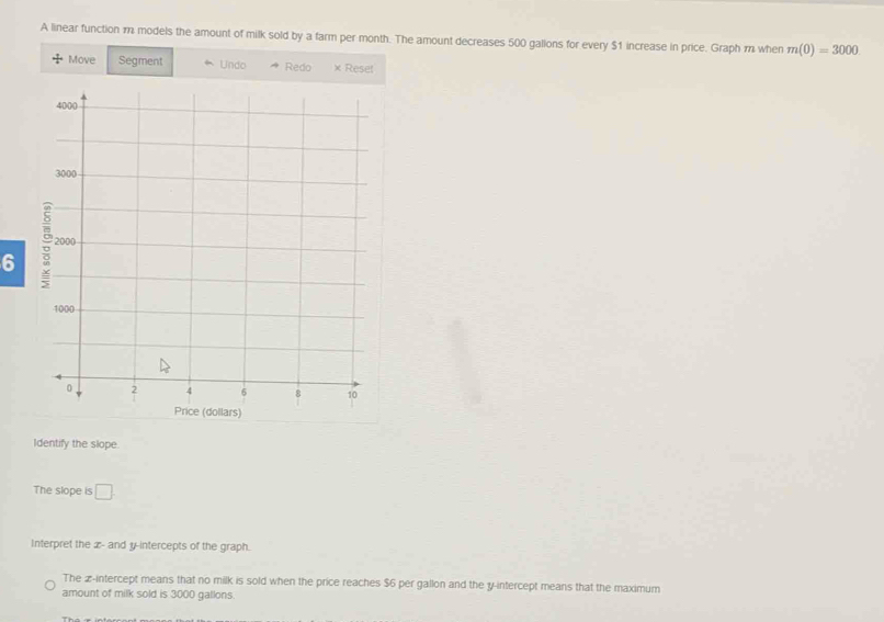 A linear function n models the amount of milk sold by a farm per month. The amount decreases 500 gallons for every $1 increase in price. Graph m when m(0)=3000
/ Move Segment Undo Redo × Reset 
6 
Identify the slope. 
The slope is □ . 
Interpret the x - and y-intercepts of the graph. 
The z -intercept means that no milk is sold when the price reaches $6 per gallon and the y-intercept means that the maximum 
amount of milk sold is 3000 gallons.