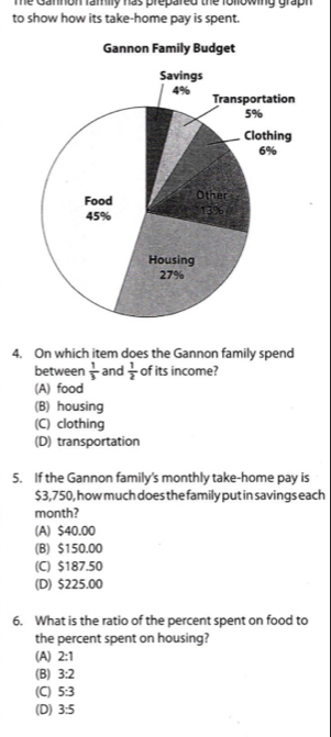 Te Gannon family has prepared the folowing graph 
to show how its take-home pay is spent.
4. On which item does the Gannon family spend
between  1/3  and  1/2  of its income?
(A) food
(B) housing
(C) clothing
(D) transportation
5. If the Gannon family's monthly take-home pay is
$3,750, how much does the family put in savings each
month?
(A) $40.00
(B) $150.00
(C) $187.50
(D) $225.00
6. What is the ratio of the percent spent on food to
the percent spent on housing?
(A) 2:1
(B) 3:2
(C) 5:3
(D) 3:5