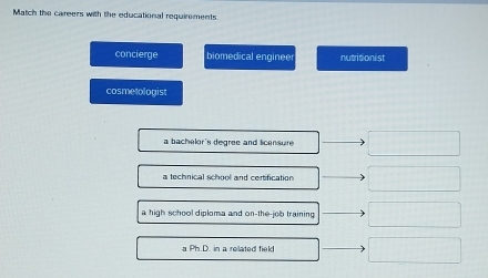 Match the careers with the educational requirements.
concierge biomedical engineer nutritionist
cosmetologist
a bachelor's degree and licensure
a technical school and certification
a high school diploma and on-the-job training
a Ph.D. in a related fiel!