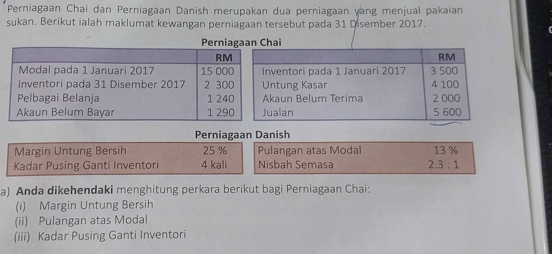 Perniagaan Chai dan Perniagaan Danish merupakan dua perniagaan yang menjual pakaian 
sukan. Berikut ialah maklumat kewangan perniagaan tersebut pada 31 Disember 2017. 
Perniagaan Chai 
Perniagaan Danish 
Margin Untung Bersih 25% Pulangan atas Modal 13 %
Kadar Pusing Ganti Inventori 4 kali Nisbah Semasa 2.3:1
a) Anda dikehendaki menghitung perkara berikut bagi Perniagaan Chai: 
(i) Margin Untung Bersih 
(ii) Pulangan atas Modal 
(iii) Kadar Pusing Ganti Inventori